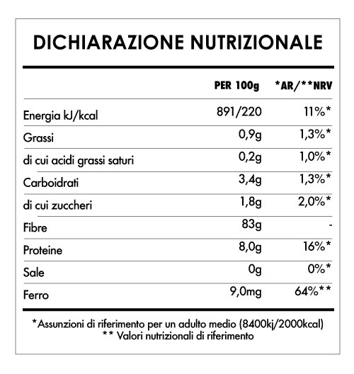 Tabela Nutricional - Funghi Reishi
