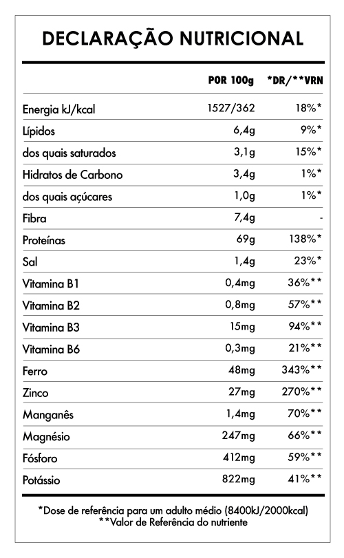Tabela Nutricional - Spirulina e Chlorella em Pó Bio
