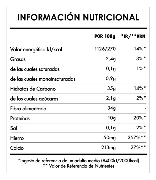 Tabela Nutricional - Cúrcuma & Pimienta negra