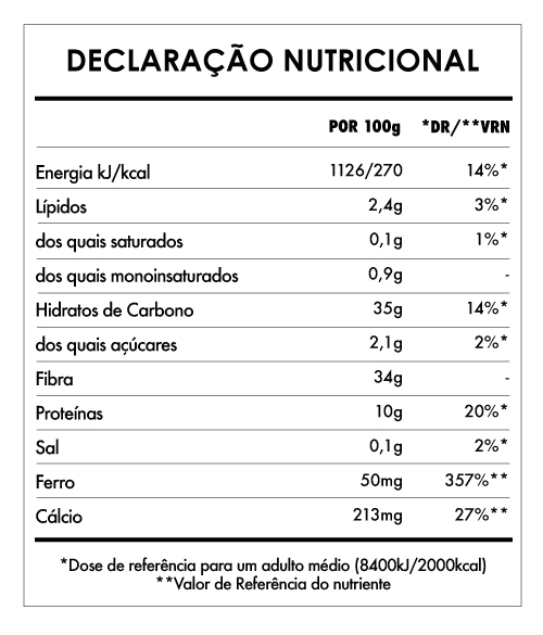 Tabela Nutricional - Curcuma e Pimenta Preta