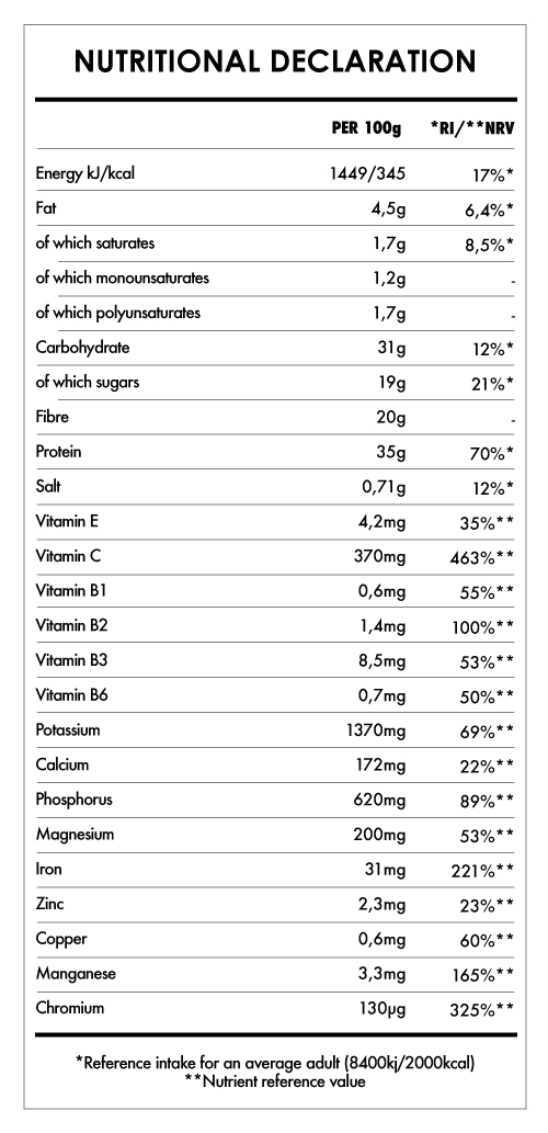 Tabela Nutricional - All in One – Super Greens