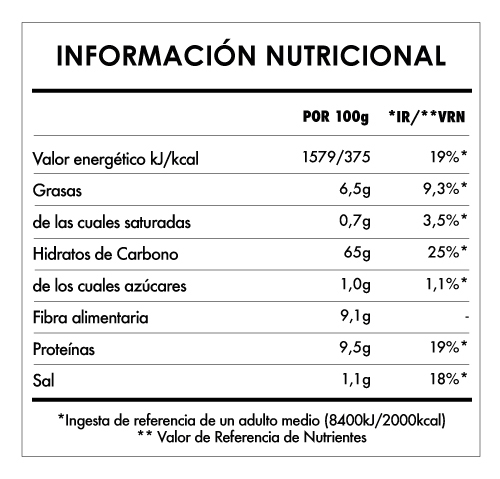 Tabela Nutricional - Bread mix - Original