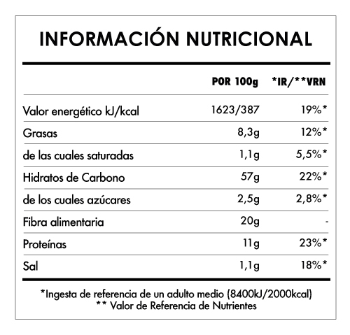 Tabela Nutricional - Bread mix - Paleo Bio