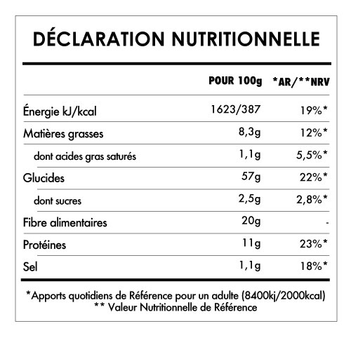 Tabela Nutricional - Bread Mix - Paleo