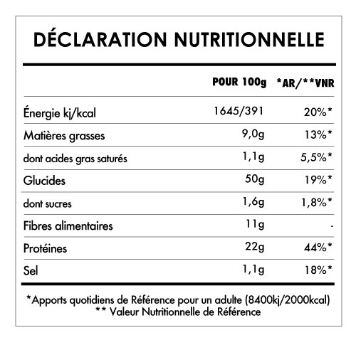 Tabela Nutricional - Bread Mix - Proteine