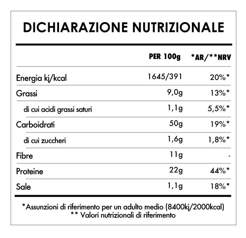 Tabela Nutricional - Bread Mix - Proteico Bio