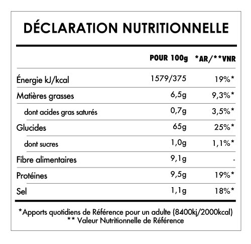 Tabela Nutricional - Bread mix - Original