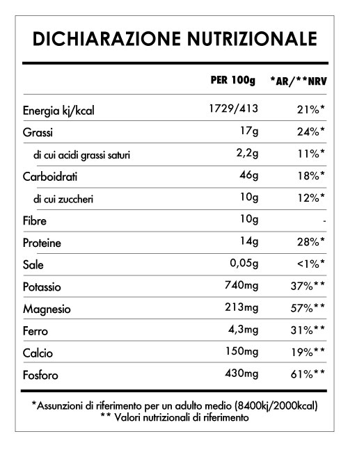 Tabela Nutricional - Risveglio Di Buddha Açai, Banana e Fragola