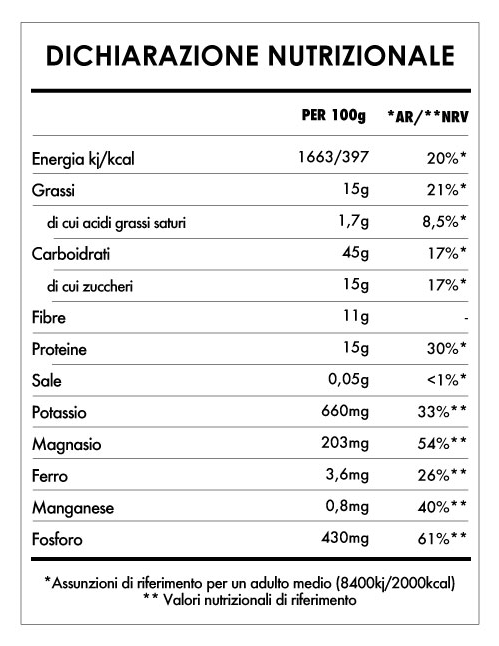 Tabela Nutricional - Risveglio di Buddha Ananas & Erba di Grano