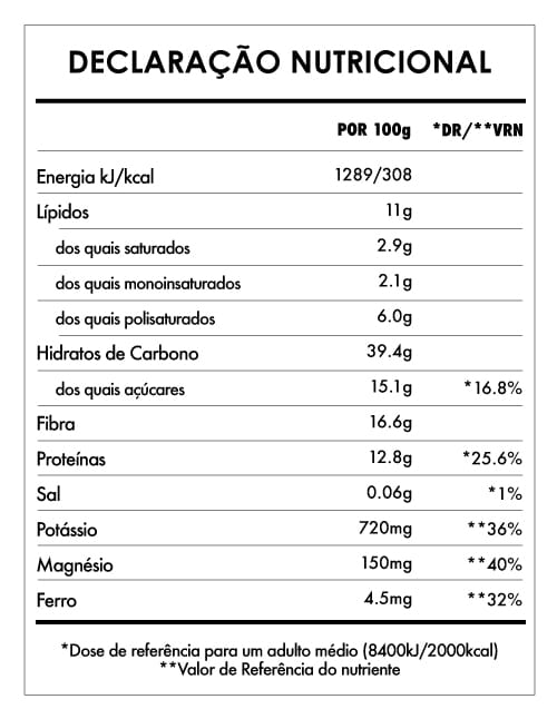 Tabela Nutricional - Despertar de Buda Ananás & Erva Trigo