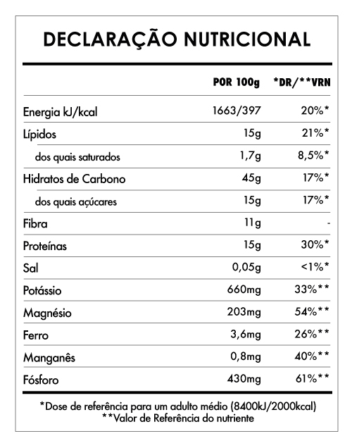 Tabela Nutricional - Despertar de Buda Ananás e Erva de Trigo