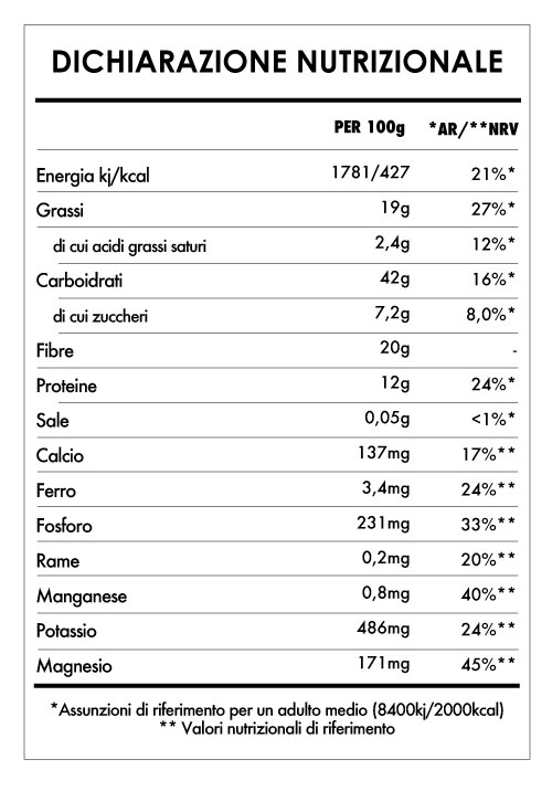 Tabela Nutricional - Risveglio di Buddha Reishi & Arabica