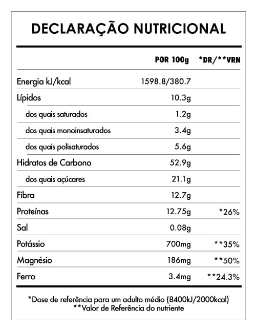 Tabela Nutricional - Despertar de Buda Açaí Banana