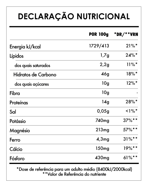 Tabela Nutricional - Despertar de Buda Açaí, Banana e Morango