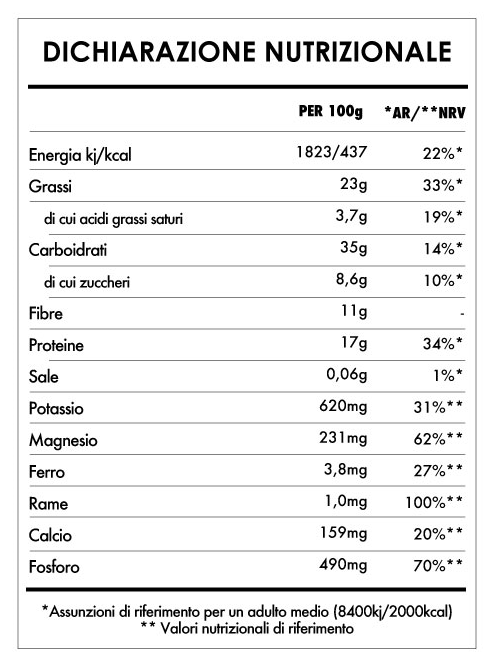 Tabela Nutricional - Risveglio di Buddha Cacao