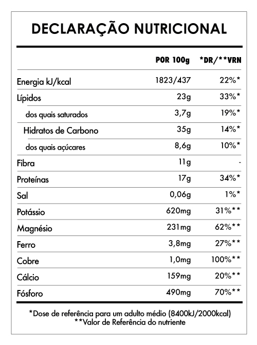 Tabela Nutricional - Despertar de Buda Cacau