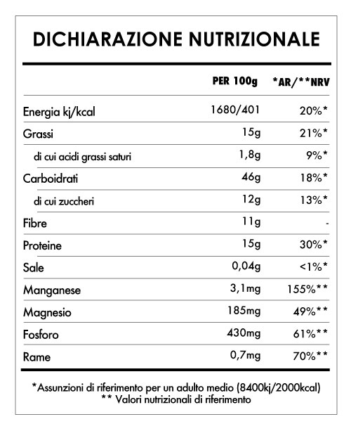 Tabela Nutricional - Risveglio di Buddha Lamponi