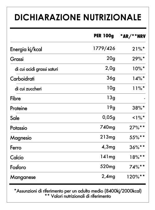 Tabela Nutricional - Risveglio Di Buddha Proteine Della Canapa