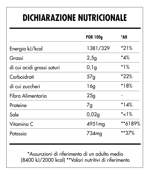 Tabela Nutricional - Super Vegan fruits