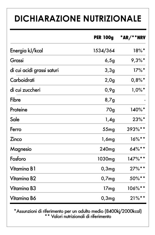 Tabela Nutricional - Chlorella in Polvere Bio