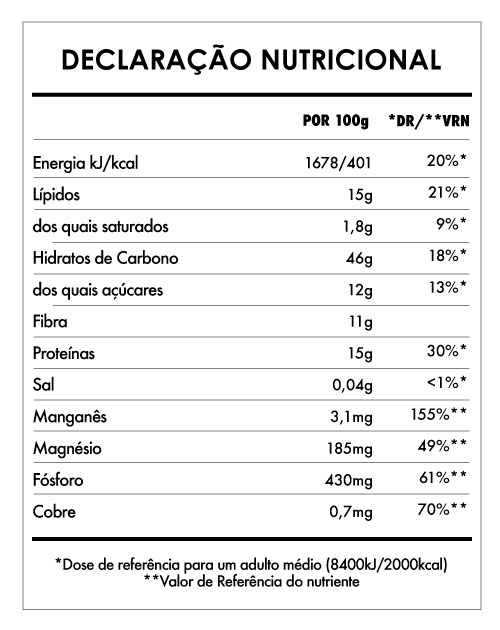 Tabela Nutricional - Despertar de Buda Framboesa