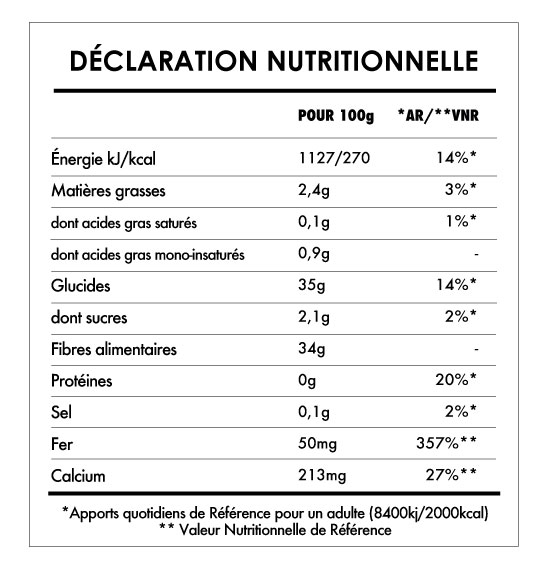 Tabela Nutricional - Curcuma & Poivre Noir