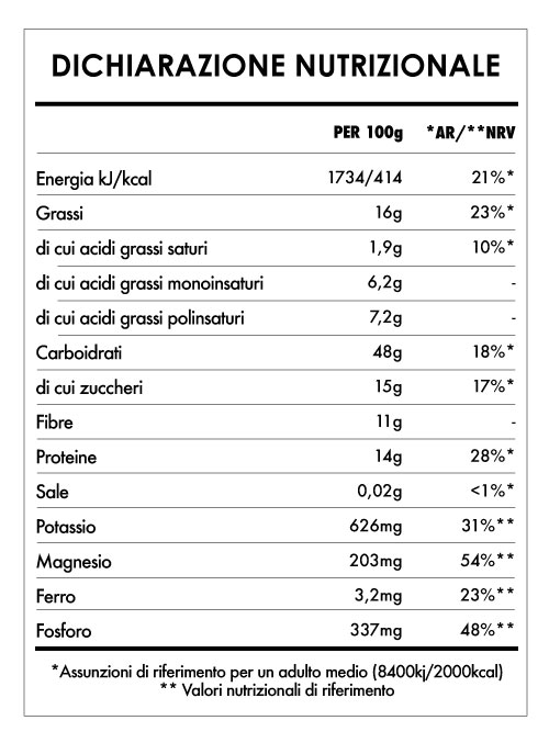 Tabela Nutricional - Risveglio Di Buddha Açai, Banana e Fragola