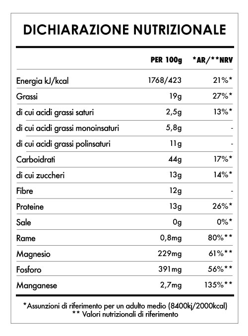 Tabela Nutricional - Risveglio di Buddha Lamponi