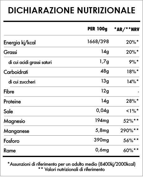 Tabela Nutricional - Risveglio di Buddha Matcha