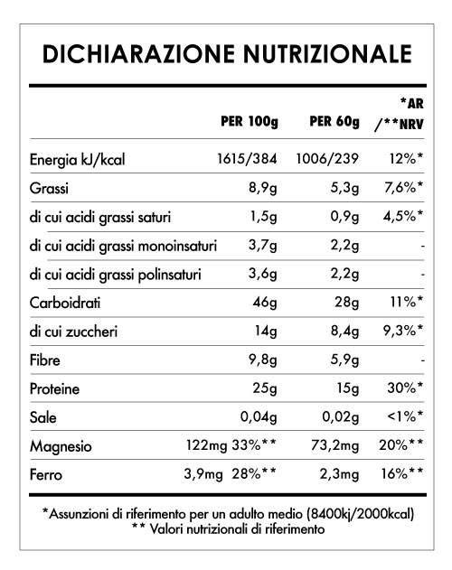 Tabela Nutricional - Risveglio di Buddha Proteine del Mattino