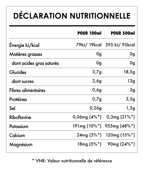 Tabela Nutricional - Eau de noix de coco Bio - Dr. António Martins (500ml)