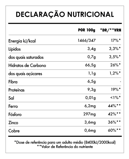 Tabela Nutricional - Farinha de Trigo Sarraceno