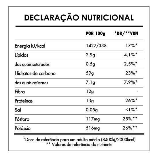 Tabela Nutricional - Guaraná em Pó Bio