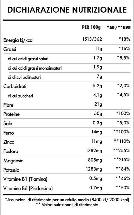 Tabela Nutricional - Proteine Della Canapa in Polvere Bio