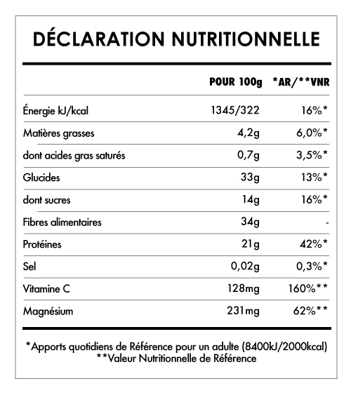 Tabela Nutricional - Matcha en Poudre Bio