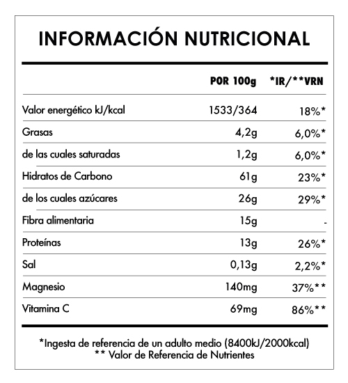 Tabela Nutricional - Matcha Latte