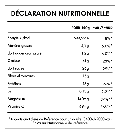 Tabela Nutricional - Matcha Latte