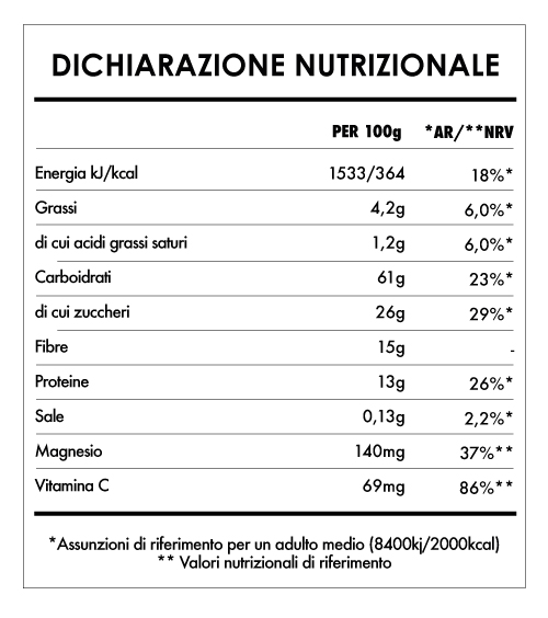 Tabela Nutricional - Matcha Latte