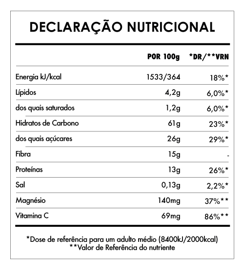 Tabela Nutricional - Matcha Latte