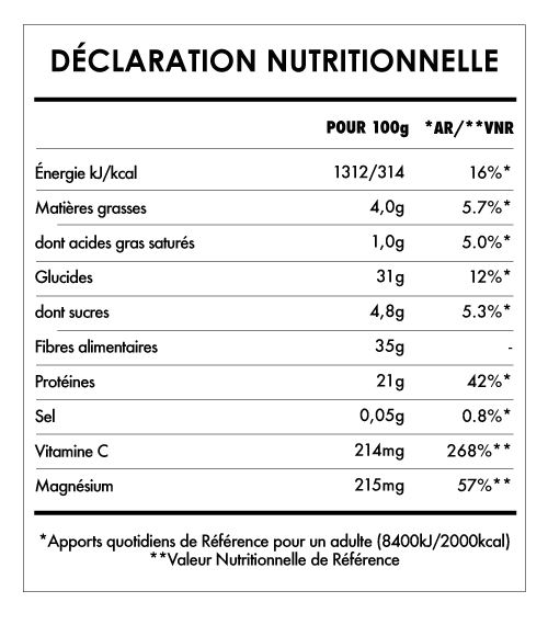 Tabela Nutricional - Matcha Premium
