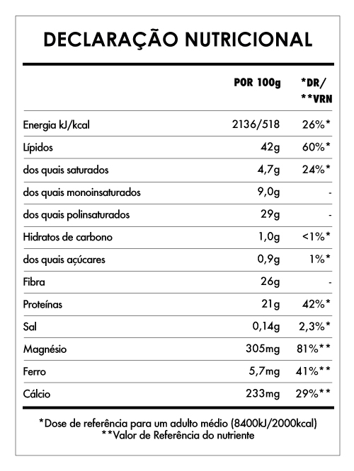 Tabela Nutricional - Mix Ómega 3 Original