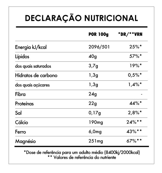 Tabela Nutricional - Mix Ómega 3 Bio