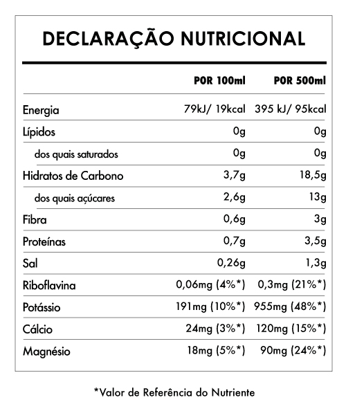 Comprar Água de Coco Bio Dr. António Martins (500ml) Complementos Dr. António Martins