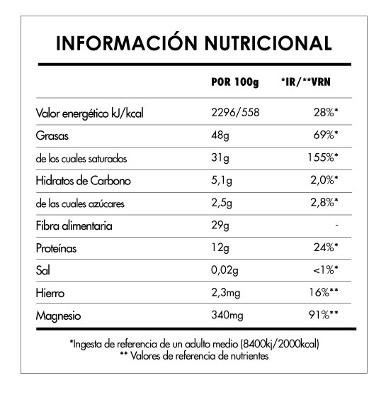 Tabela Nutricional - Pepitas de Cacao Bio