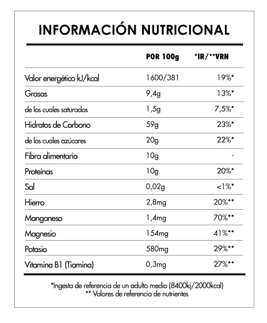Tabela Nutricional - Pequeño Buda Desayuno Plátano Manzana
