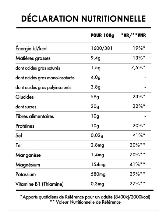 Tabela Nutricional - Petit Bouddha Pomme Banane