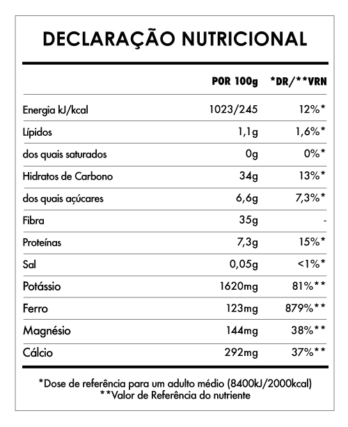 Tabela Nutricional - Raiz de Dente de Leão em pó
