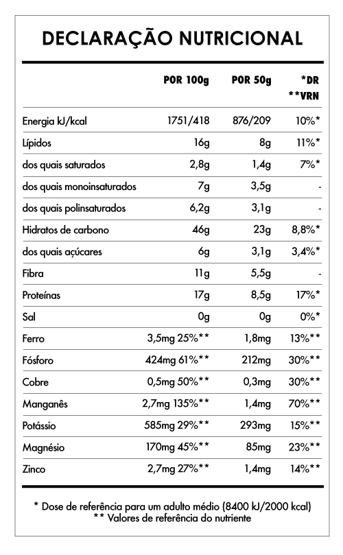 Tabela Nutricional - Super Pequeno-Almoço Framboesa e Manteiga de Amendoim