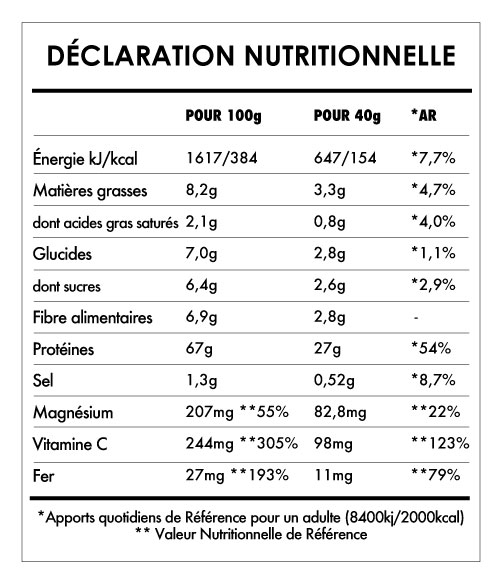 Tabela Nutricional - Super Vegan Protein 2,5kg