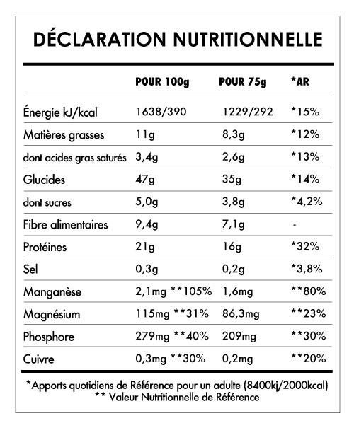 Tabela Nutricional - Super Vegan Pancake